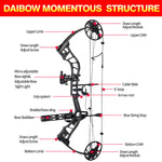 15-70 lbs Adjustable Compound Bow Up to 320 fps, USA Gordon Composites