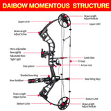 Compound Bow Full Package,15-70 lbs Adjustable, Up to 320  fps